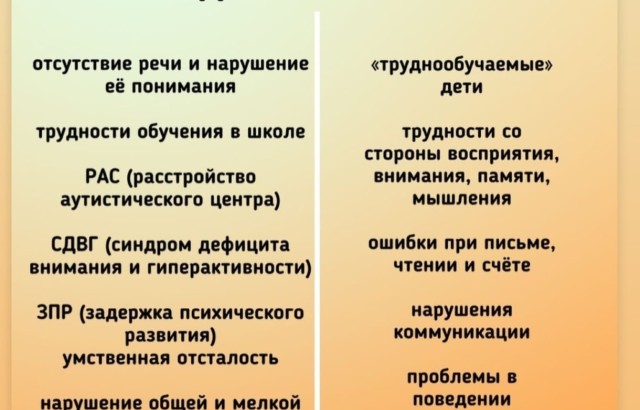 Центр практической нейропсихологии «Центр-Мозг»